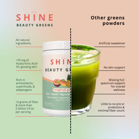 Beauty Greens